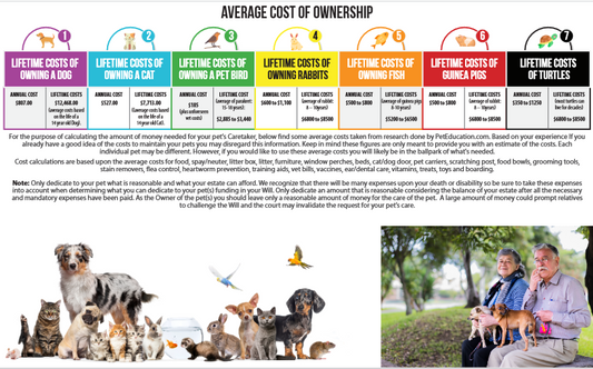 Average Cost of Ownership