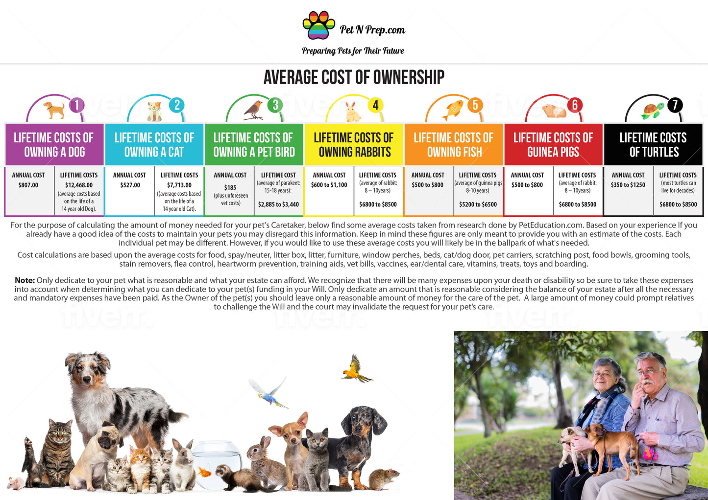Cost of Pet Ownership Table